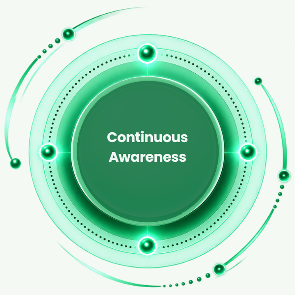 Continuous Awareness Loop